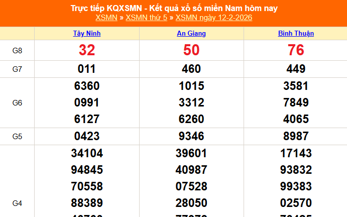 XSMN 12/2 - Kết quả xổ số miền Nam hôm nay 12/2/2026 - Trực tiếp XSMN ngày 12 tháng 2
