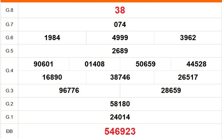 XSTV 13/2 - Kết quả xổ số Trà Vinh hôm nay 13/2/2026 - Trực tiếp xổ số hôm nay ngày 13 tháng 2