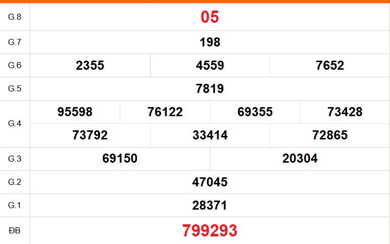 XSVL 13/2 - Kết quả xổ số Vĩnh Long hôm nay 13/2/2026 - Trực tiếp xổ số hôm nay ngày 13 tháng 2
