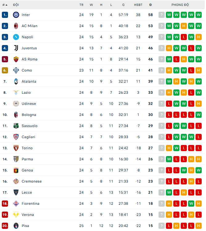 Modric sửa sai cho đồng đội, Milan tiếp tục đua Scudetto với Inter Milan - Ảnh 2.
