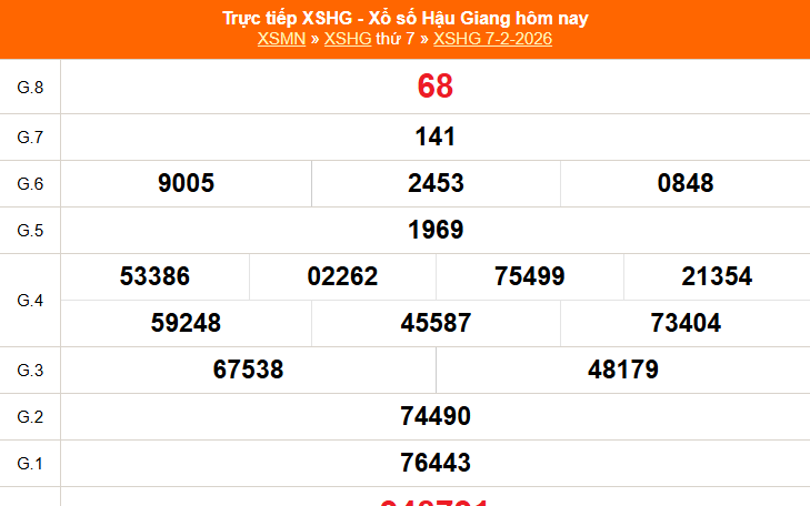 XSHG 14/2 - Kết quả xổ số Hậu Giang hôm nay 14/2/2026 - Trực tiếp xổ số hôm nay ngày 14 tháng 2