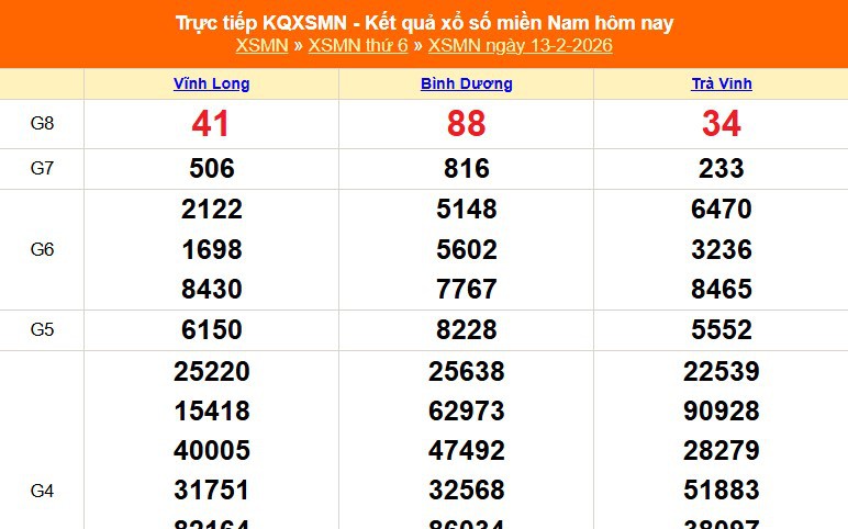 XSMN 13/2 - Kết quả xổ số miền Nam hôm nay 13/2/2026 - Trực tiếp XSMN ngày 13 tháng 2