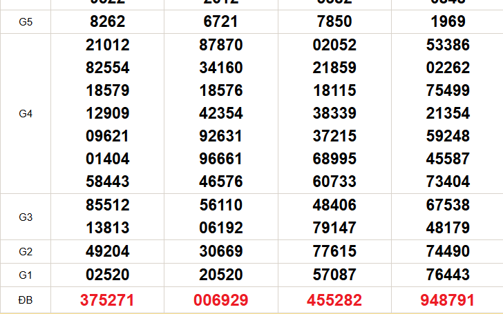 XSMN 14/2 - Kết quả xổ số miền Nam hôm nay 14/2/2026 - Trực tiếp xổ số hôm nay ngày 14 tháng 2