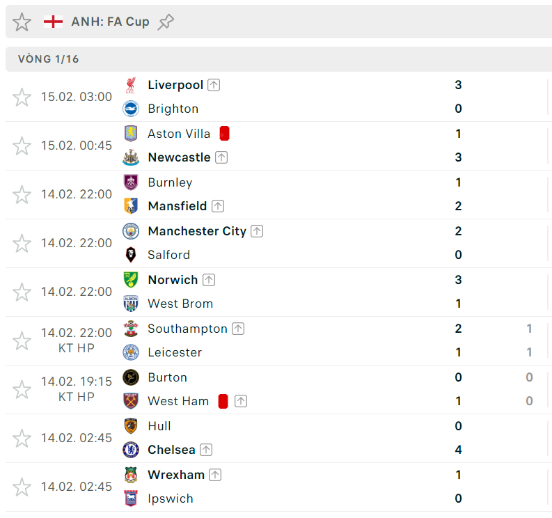 Kết quả vòng 4 cúp FA: Man City và Liverpool thắng dễ - Ảnh 3.