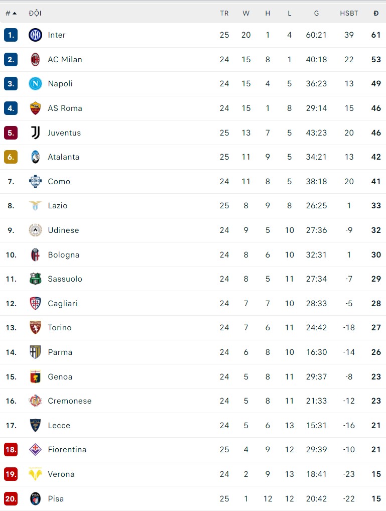 Fabregas mắng cựu đồng đội ở Chelsea nên 'chuyển sang chơi môn khác' vì nhận thẻ đỏ sau một phút - Ảnh 4.