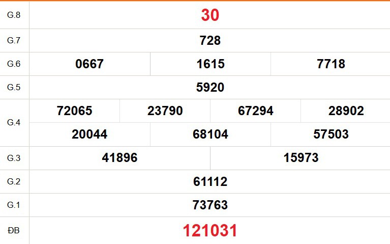 XSTG 15/2 - Kết quả xổ số Tiền Giang hôm nay 15/2/2026 - Trực tiếp xổ số hôm nay ngày 15 tháng 2