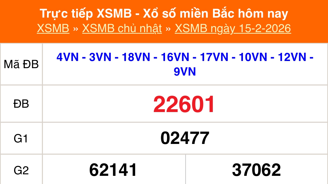 XSMB 15/2 - Kết quả Xổ số miền Bắc hôm nay 15/2/2026 - Kết quả XSMB Chủ nhật ngày 15 tháng 2