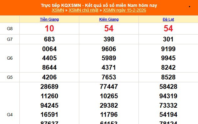 XSMN 15/2 - Kết quả xổ số miền Nam hôm nay 15/2/2026 - Trực tiếp XSMN ngày 15 tháng 2