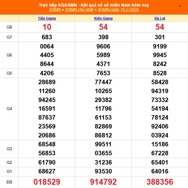 XSMN 16/2 - Kết quả xổ số miền Nam hôm nay 16/2/2026 - Trực tiếp xổ số hôm nay ngày 16 tháng 2 - Ảnh 1.