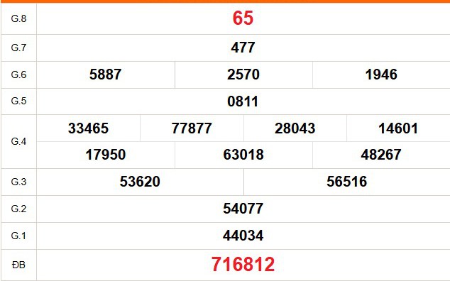 XSBL 17/2 - Kết quả xổ số Bạc Liêu hôm nay 17/2/2026 - Trực tiếp xổ số hôm nay ngày 17 tháng 2