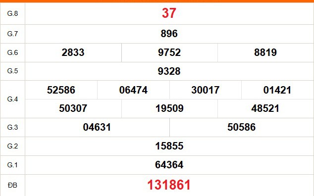 XSBT 17/2 - Kết quả Xổ số Bến Tre hôm nay 17/2/2026 - Trực tiếp xổ số hôm nay ngày 17 tháng 2