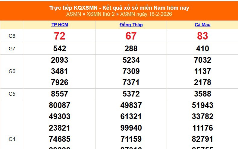 XSMN 16/2 - Kết quả xổ số miền Nam hôm nay 16/2/2026 - Trực tiếp XSMN ngày 16 tháng 2