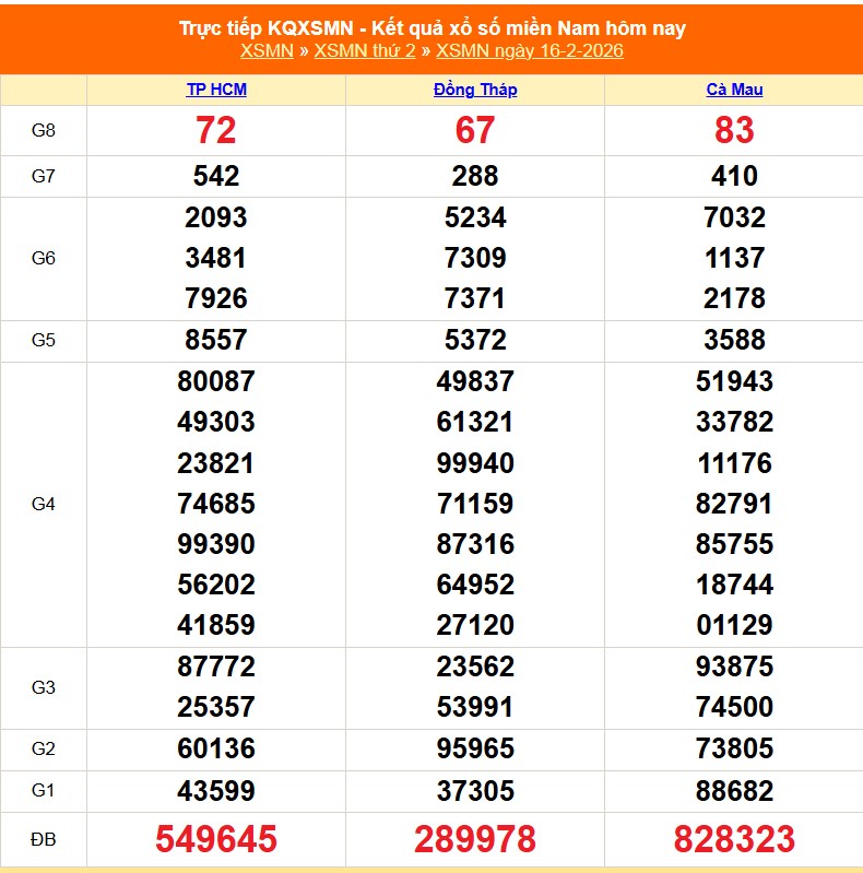 XSMN 18/2 - Kết quả xổ số miền Nam hôm nay 18/2/2026 - Trực tiếp xổ số hôm nay ngày 18 tháng 2 - Ảnh 1. XSMN 18/2 - Kết quả xổ số miền Nam hôm nay 18/2/2026 - Trực tiếp xổ số hôm nay ngày 18 tháng 2 - Ảnh 1.