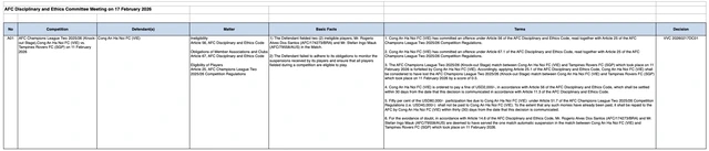 CLB CAHN bị xử thua Tampines Rovers 0-3, phạt tiền vì sử dụng cầu thủ sai quy định - Ảnh 2. CLB CAHN bị xử thua Tampines Rovers 0-3, phạt tiền vì sử dụng cầu thủ sai quy định - Ảnh 2.