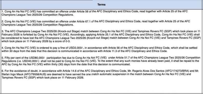 Stefan Mauk và Rogerio Alves được thi đấu cho CLB CAHN ở trận lượt về vòng 1/8 AFC Champions League Two - Ảnh 2. Stefan Mauk và Rogerio Alves được thi đấu cho CLB CAHN ở trận lượt về vòng 1/8 AFC Champions League Two - Ảnh 2.