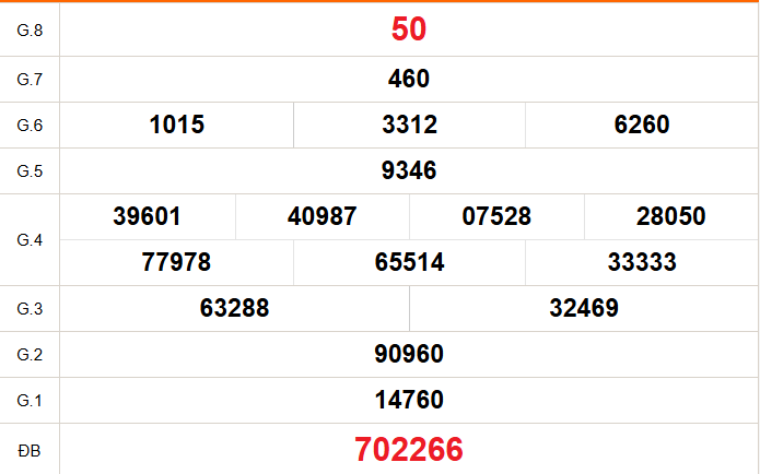 XSAG 19/2 - Kết quả xổ số An Giang hôm nay 19/2/2026 - Trực tiếp XSAG ngày 19 tháng 2