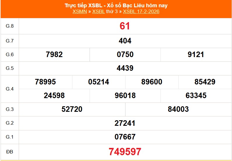 XSBL 17/2 - Kết quả xổ số Bạc Liêu hôm nay 17/2/2026 - Trực tiếp XSBL ngày 17 tháng 2 - Ảnh 1.
