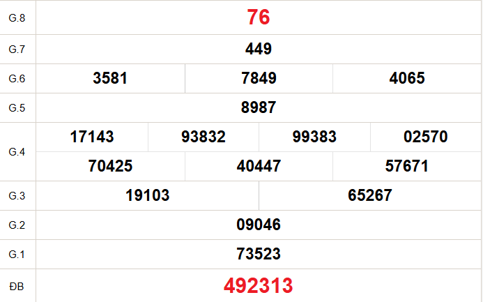 XSBTH 19/2 - Kết quả xổ số Bình Thuận hôm nay 19/2/2026 - Trực tiếp XSBTH ngày 19 tháng 2