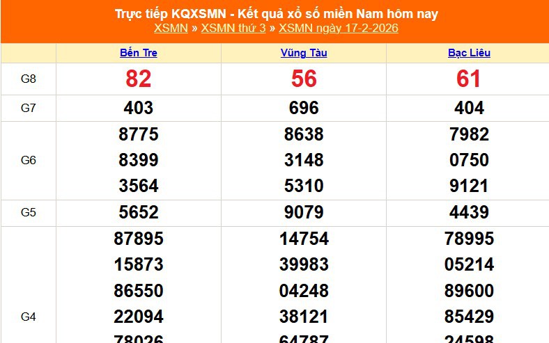 XSMN 17/2 - Kết quả xổ số miền Nam hôm nay 17/2/2026 - Trực tiếp XSMN ngày 17 tháng 2
