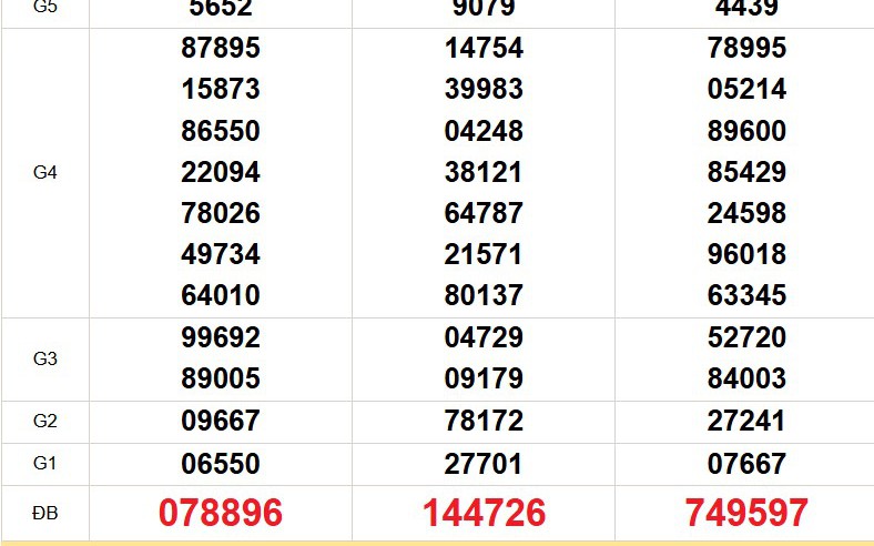 XSMN 19/2 - Kết quả xổ số miền Nam hôm nay 19/2/2026 - Trực tiếp XSMN ngày 19 tháng 2