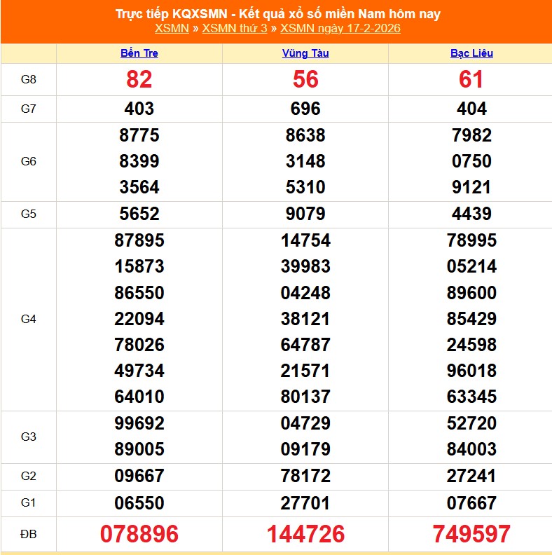 XSMN 18/2 - Kết quả xổ số miền Nam hôm nay 18/2/2026 - Trực tiếp xổ số hôm nay ngày 18 tháng 2 - Ảnh 1. XSMN 18/2 - Kết quả xổ số miền Nam hôm nay 18/2/2026 - Trực tiếp xổ số hôm nay ngày 18 tháng 2 - Ảnh 1.