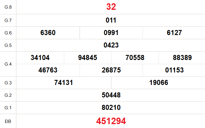 XSTN 19/2 - Kết quả xổ số Tây Ninh hôm nay 19/2/2026 - Trực tiếp XSTN ngày 19 tháng 2