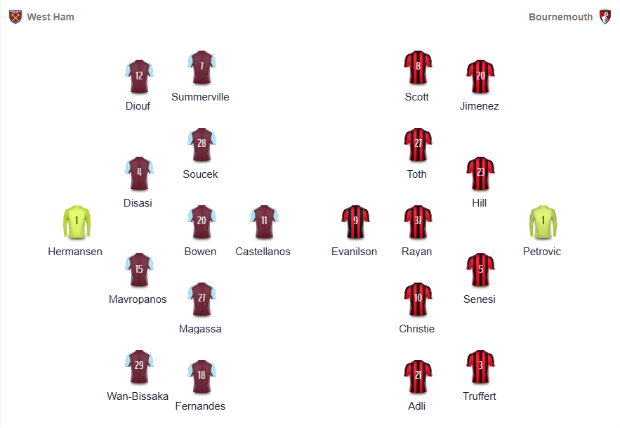 Nhận định, soi tỷ lệ West Ham vs Bournemouth 00h30 ngày 22/02, Premier League - Ảnh 2.