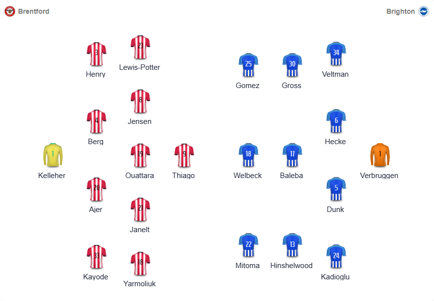 Nhận định, soi tỷ lệ Brentford vs Brighton 22h00 ngày 21/02, Premier League - Ảnh 2.