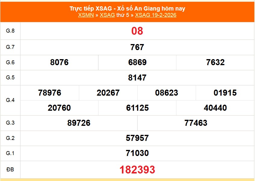 XSAG 19/2 - Kết quả xổ số An Giang hôm nay 19/2/2026 - Trực tiếp XSAG ngày 19 tháng 2 - Ảnh 1.