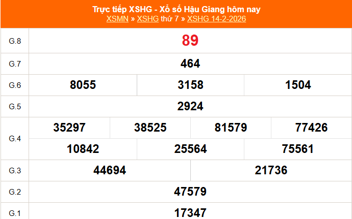 XSHG 21/2 - Kết quả xổ số Hậu Giang hôm nay 21/2/2026 - Trực tiếp xổ số hôm nay ngày 21 tháng 2