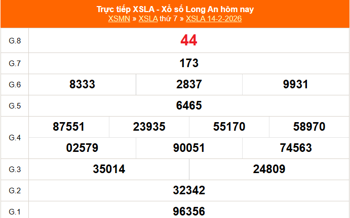 XSLA 21/2 - Kết quả xổ số Long An hôm nay 21/2/2026 - Trực tiếp xổ số hôm nay ngày 21 tháng 2