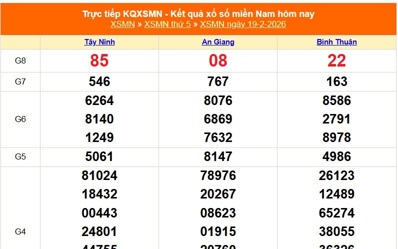 XSMN 19/2 - Kết quả xổ số miền Nam hôm nay 19/2/2026 - Trực tiếp XSMN ngày 19 tháng 2