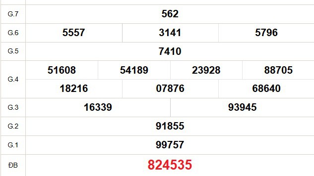 XSBL 3/2 - Kết quả xổ số Bạc Liêu hôm nay 3/2/2026 - Trực tiếp xổ số hôm nay ngày 3 tháng 2