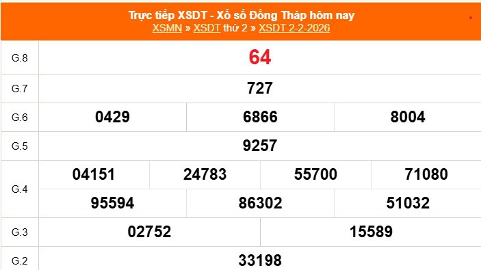 XSDT 2/2 - Kết quả xổ số Đồng Tháp hôm nay 2/2/2026 - Trực tiếp XSDT ngày 2 tháng 2