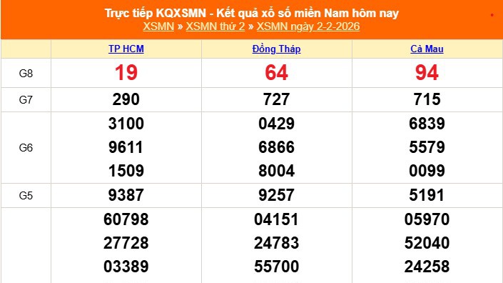 XSMN 2/2 - Kết quả xổ số miền Nam hôm nay 2/2/2026 - Trực tiếp XSMN ngày 2 tháng 2