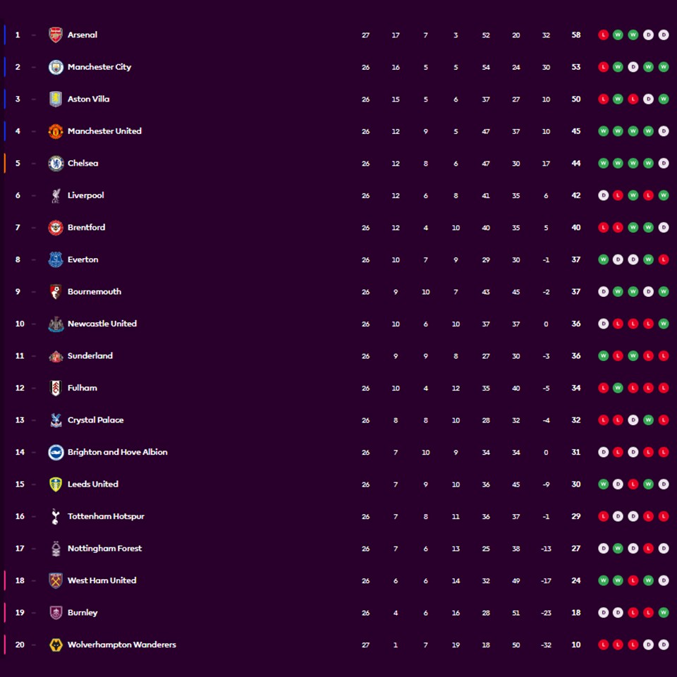 TRỰC TIẾP bóng đá Nottingham vs Liverpool 21h00 hôm nay, Ngoại hạng Anh vòng 27 - Ảnh 3.