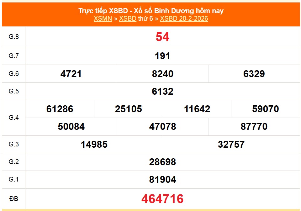 XSBD 27/2 - Kết quả xổ số Bình Dương hôm nay 27/2/2026 - Trực tiếp xổ số hôm nay ngày 27 tháng 2 - Ảnh 1.