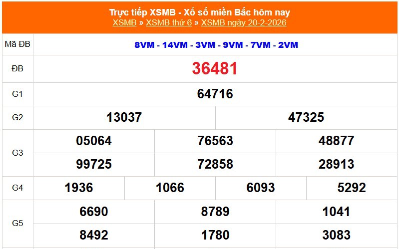 XSMB 20/2 - Kết quả Xổ số miền Bắc hôm nay 20/2/2026 - Kết quả XSMB thứ Sáu ngày 20 tháng 2