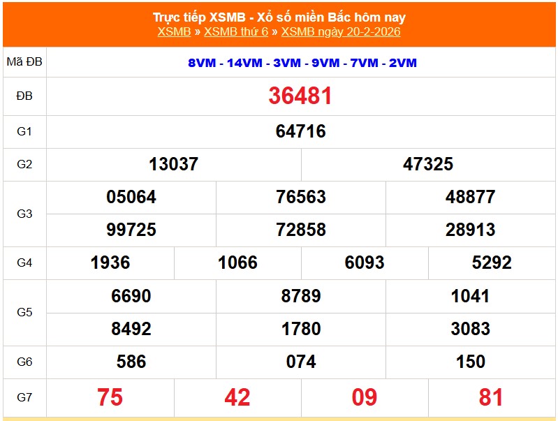 XSMB 21/2 - Kết quả Xổ số miền Bắc hôm nay 21/2/2026 - Trực tiếp xổ số hôm nay ngày 21 tháng 2 - Ảnh 1. XSMB 21/2 - Kết quả Xổ số miền Bắc hôm nay 21/2/2026 - Trực tiếp xổ số hôm nay ngày 21 tháng 2 - Ảnh 1.