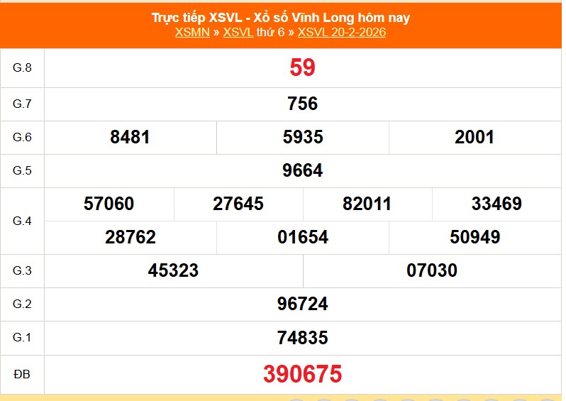 XSVL 27/2 - Kết quả xổ số Vĩnh Long hôm nay 27/2/2026 - Trực tiếp xổ số hôm nay ngày 27 tháng 2 - Ảnh 1.