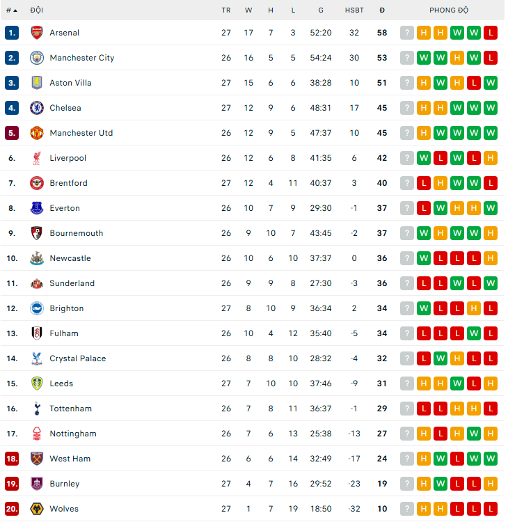 Lại bị đuổi nguời, Chelsea bị đội áp chót BXH cầm hòa ở Ngoại hạng Anh - Ảnh 1.