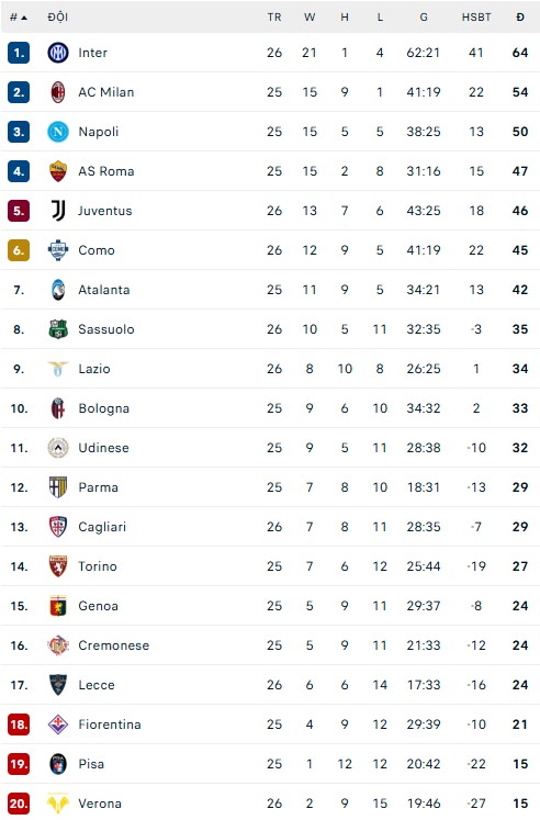 Inter Milan kéo dài mạch chiến thắng, xây chắc ngôi đầu Serie A - Ảnh 4.