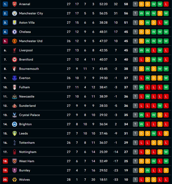 Liverpool thắng nghẹt thở trước Nottingham ở phút bù giờ - Ảnh 2.
