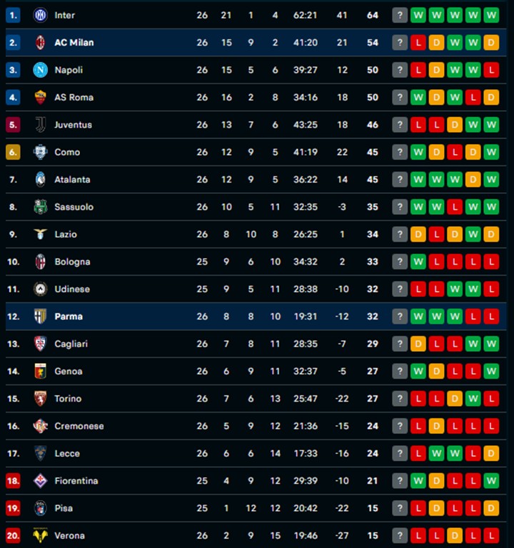 AC Milan thua sốc trên sân nhà San Siro - Ảnh 2.