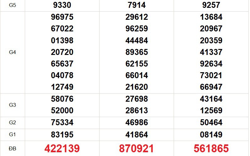 XSMT 22/2 - Kết quả xổ số miền Trung hôm nay 22/2/2026 - Trực tiếp xổ số hôm nay ngày 22 tháng 2