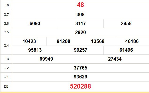 XSTG 22/2 - Kết quả xổ số Tiền Giang hôm nay 22/2/2026 - Trực tiếp xổ số hôm nay ngày 22 tháng 2