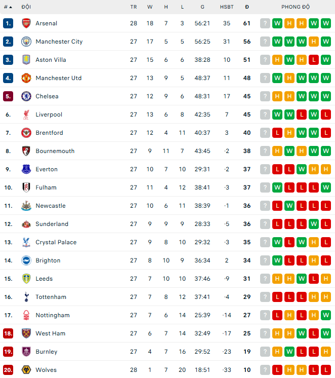 Sesko tỏa sáng từ ghế dự bị, MU lọt vào Top 4 Ngoại hạng Anh - Ảnh 2. Sesko tỏa sáng từ ghế dự bị, MU lọt vào Top 4 Ngoại hạng Anh - Ảnh 2.
