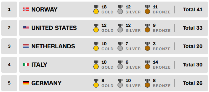 Những khoảnh khắc ấn tượng nhất Olympic mùa Đông Milano Cortina 2026 - Ảnh 1. Những khoảnh khắc ấn tượng nhất Olympic mùa Đông Milano Cortina 2026 - Ảnh 1.