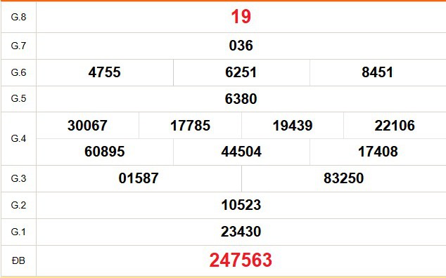 XSDT 23/2 - Kết quả xổ số Đồng Tháp hôm nay 23/2/2026 - Trực tiếp xổ số hôm nay ngày 23 tháng 2