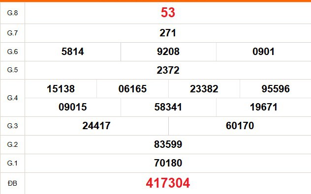 XSBL 24/2 - Kết quả xổ số Bạc Liêu hôm nay 24/2/2026 - Trực tiếp xổ số hôm nay ngày 24 tháng 2